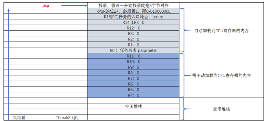 Tcb Rtos RTOS | 大象的blog