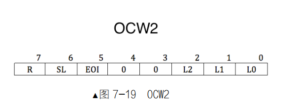 操作系统真相还原 | 大象的blog